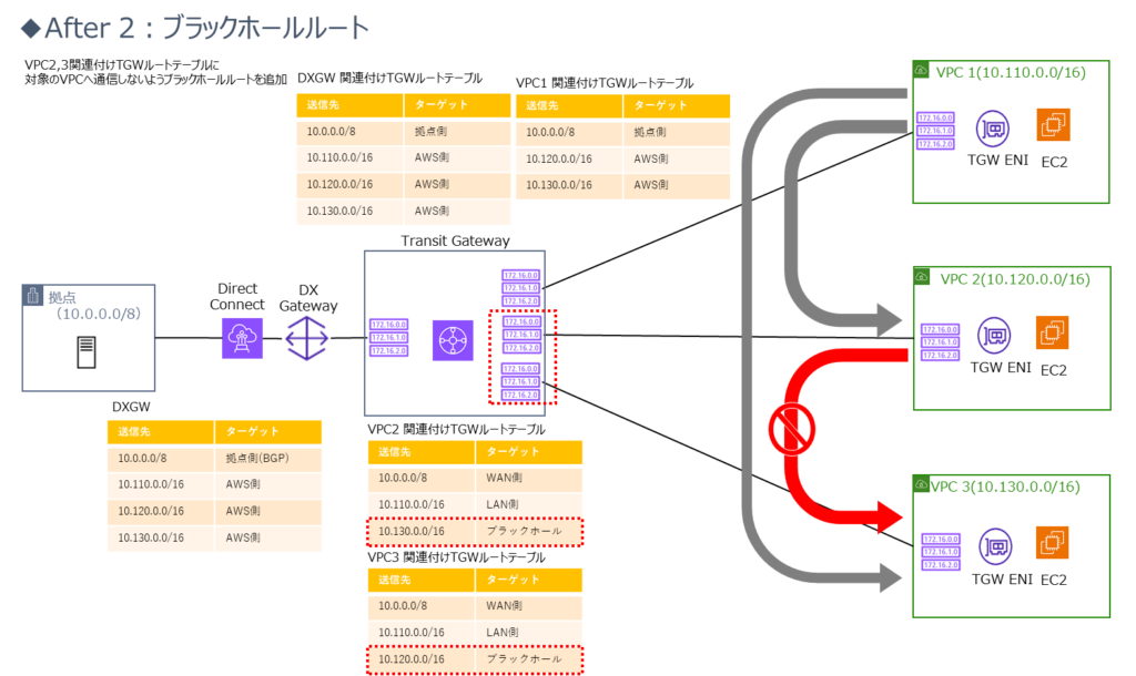 画像に alt 属性が指定されていません。ファイル名: poc-cos-2023-01-03-1024x610.png